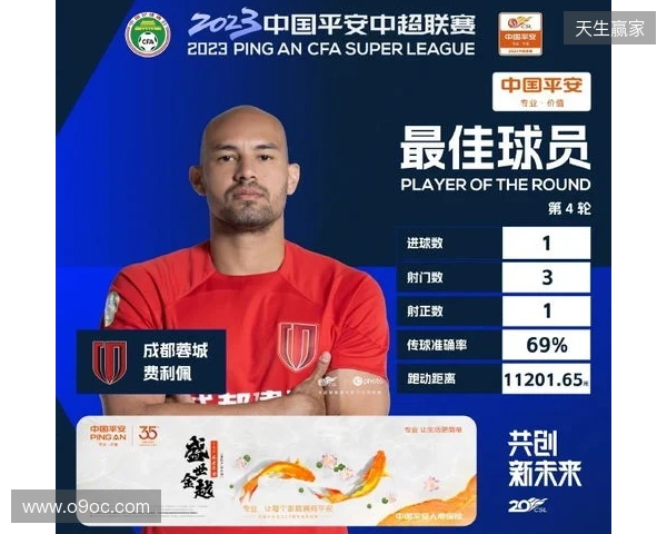 戴帽助球队大胜西海岸，官方：蓉城外援费利佩当选中超第4轮最佳